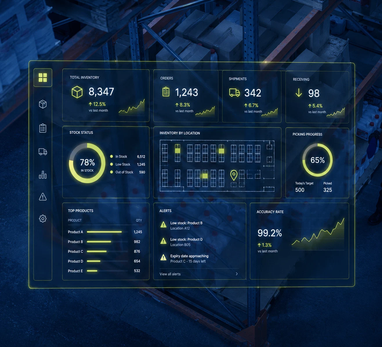 Warehouse Management